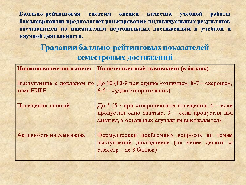Балльно-рейтинговая система оценки качества учебной работы бакалавриантов предполагает ранжирование индивидуальных результатов обучающихся по показателям